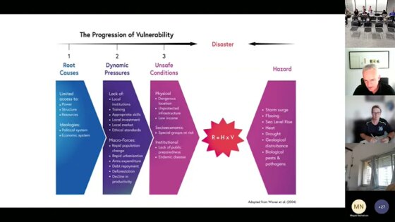 Prof David Sanderson Not-so-natural disasters: how corruption fuels catastrophe