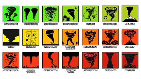 Every MIND-BLOWING Tornado Type Explained In 23 Minutes